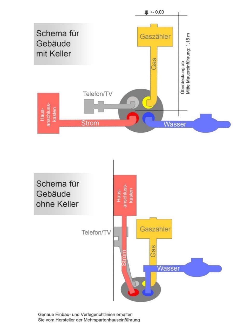 Erdgasanschluss Stadtwerke Vilshofen Gmbh Und Stadtwerke